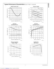 LM2591 datasheet.datasheet_page 5