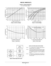 MMBZ10VAL datasheet.datasheet_page 2