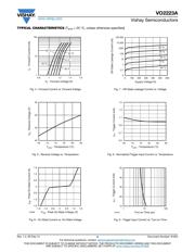 VO2223A-X007T datasheet.datasheet_page 4