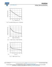 VO2223A-X007T datasheet.datasheet_page 5