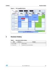 STV6417AGT datasheet.datasheet_page 3