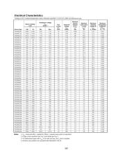 P6SMB43A datasheet.datasheet_page 2