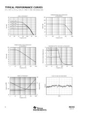 INA322 datasheet.datasheet_page 4