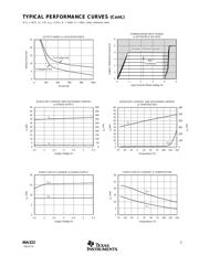 INA322 datasheet.datasheet_page 5