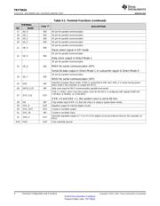 TRF7962ARHBT datasheet.datasheet_page 6