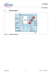 TLD1326ELXUMA1 datasheet.datasheet_page 5