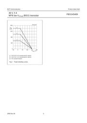 PBSS4540X datasheet.datasheet_page 5