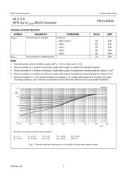 PBSS4540X datasheet.datasheet_page 6