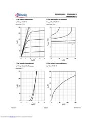 IPB042N10N3GE818XT datasheet.datasheet_page 5