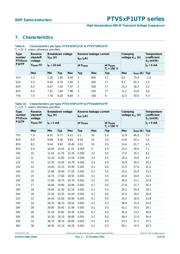 PTVS3V3P1UTP,115 datasheet.datasheet_page 5