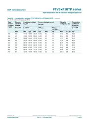 PTVS26VP1UTP datasheet.datasheet_page 6