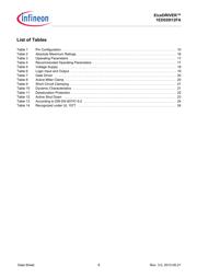 1ED020I12FA datasheet.datasheet_page 6