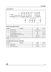 HCF4040B datasheet.datasheet_page 3