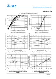 L2N7002KN3T5G datasheet.datasheet_page 3