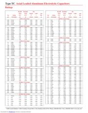 TC1266 datasheet.datasheet_page 2