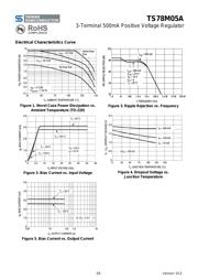MC78M05CDTRK datasheet.datasheet_page 3