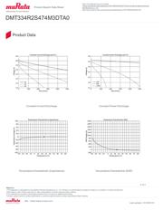 DMT334R2S474M3DTA0 datasheet.datasheet_page 3