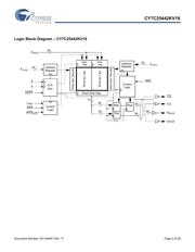 CY7C25442KV18-333BZI 数据规格书 2