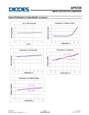 AP5725WUG-7 datasheet.datasheet_page 6