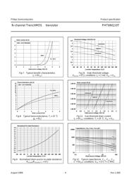 PHT6NQ10T datasheet.datasheet_page 5