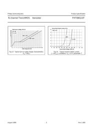 PHT6NQ10T datasheet.datasheet_page 6