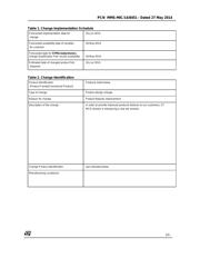 STM32F427ZGT6 datasheet.datasheet_page 2