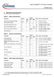 IPP65R125C7 datasheet.datasheet_page 6