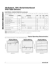 MAX6931AUI+ datasheet.datasheet_page 4