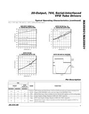 MAX6931AUI+ datasheet.datasheet_page 5