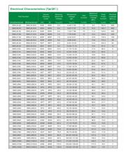 SMCJ440 datasheet.datasheet_page 2