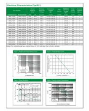 SMCJ440 datasheet.datasheet_page 3