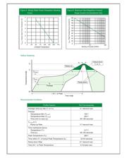 SMCJ440 datasheet.datasheet_page 4