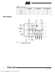 AT80C32X2-SLSUM 数据规格书 2