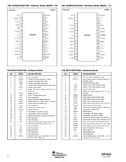 DIT4192IPWRG4 datasheet.datasheet_page 4