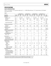 AD9650BCPZ-65 datasheet.datasheet_page 3