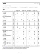 AD9650BCPZ-65 datasheet.datasheet_page 4