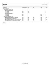 AD9650BCPZ-65 datasheet.datasheet_page 6