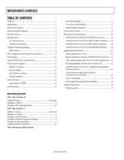 AD5323BRU-REEL7 datasheet.datasheet_page 2