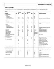 AD5323BRU-REEL7 datasheet.datasheet_page 3