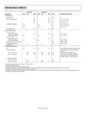 AD5323BRU datasheet.datasheet_page 4