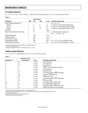 AD5323ARU-REEL7 datasheet.datasheet_page 6