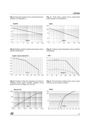 LDP24 datasheet.datasheet_page 3