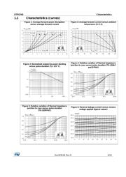 STPS745G datasheet.datasheet_page 3