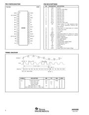 ADS828E datasheet.datasheet_page 4