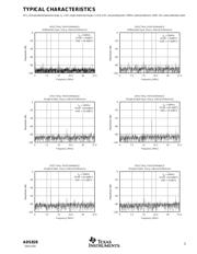 ADS828E datasheet.datasheet_page 5