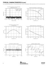 ADS828E datasheet.datasheet_page 6