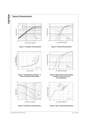 FQP7N20 datasheet.datasheet_page 3