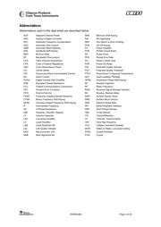 CC1100RTKR datasheet.datasheet_page 3