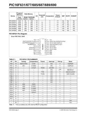 PIC16F631-E/SS datasheet.datasheet_page 4