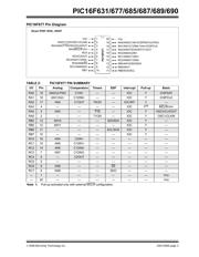 PIC16F631-I/SO datasheet.datasheet_page 5